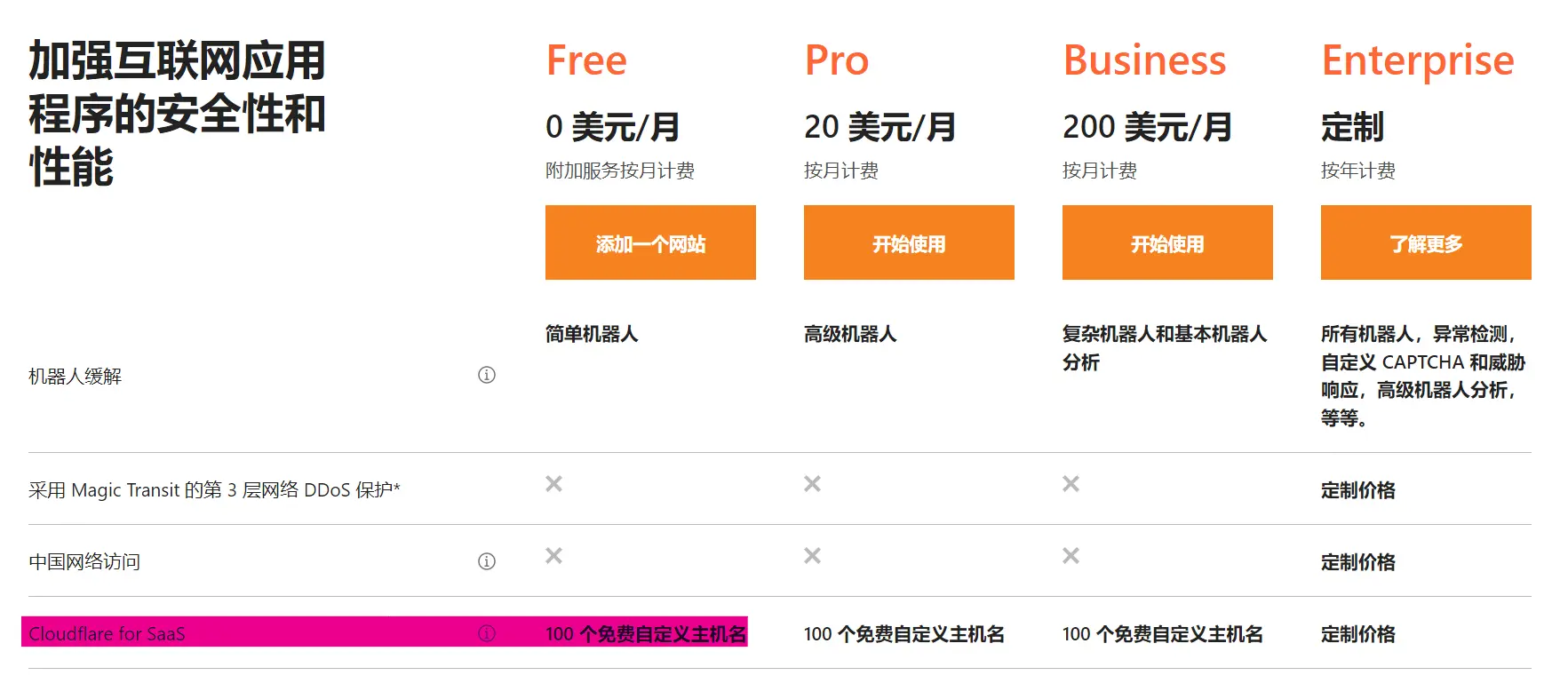 CloudFlare 产品 服务价格