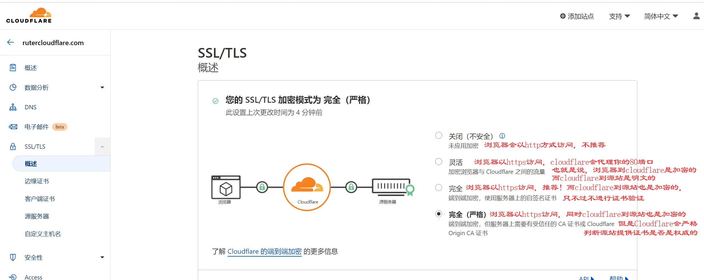 ssl-tls简单描述下